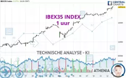 IBEX35 INDEX - 1 uur