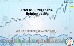 ANALOG DEVICES INC. - Hebdomadaire