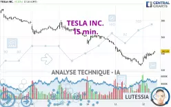 TESLA INC. - 15 min.