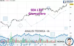 SEA LTD. - Giornaliero