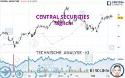 CENTRAL SECURITIES - Täglich