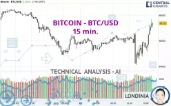 BITCOIN - BTC/USD - 15 min.