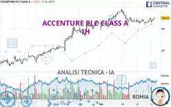 ACCENTURE PLC CLASS A - 1H