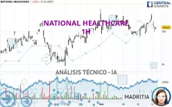 NATIONAL HEALTHCARE - 1H