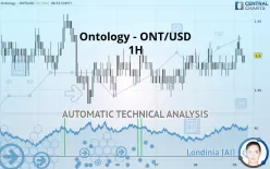 ONTOLOGY - ONT/USD - 1H