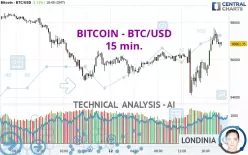 BITCOIN - BTC/USD - 15 min.