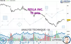 TESLA INC. - 15 min.