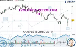 EVOLUTION PETROLEUM - 1H