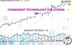 COGNIZANT TECHNOLOGY SOLUTIONS - 1H