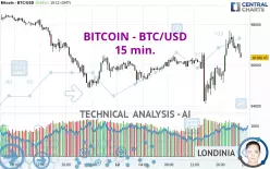 BITCOIN - BTC/USD - 15 min.