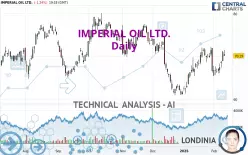 IMPERIAL OIL LTD. - Daily