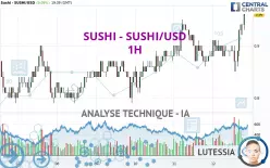 SUSHI - SUSHI/USD - 1H