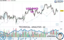 USD/HKD - 1H