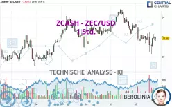 ZCASH - ZEC/USD - 1 Std.