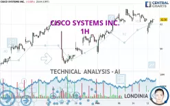 CISCO SYSTEMS INC. - 1H