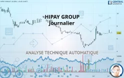 HIPAY GROUP - Dagelijks