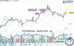 GOLD - USD - 1H