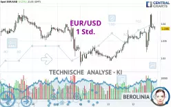 EUR/USD - 1 Std.