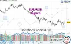 EUR/USD - Täglich