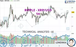 RIPPLE - XRP/USD - 1H