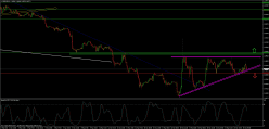 GBP/USD - 1 Std.