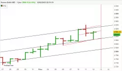 GOLD - USD - Journalier