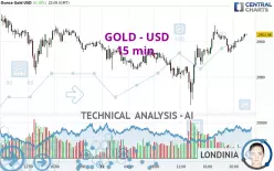 GOLD - USD - 15 min.