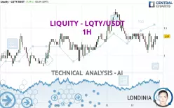 LIQUITY - LQTY/USDT - 1H