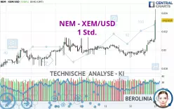 NEM - XEM/USD - 1 Std.