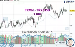 TRON - TRX/USD - 1H