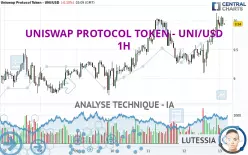 UNISWAP PROTOCOL TOKEN - UNI/USD - 1H