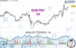 EUR/TRY - 1H