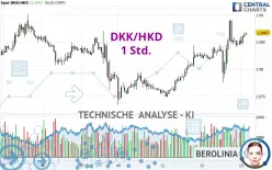 DKK/HKD - 1 uur