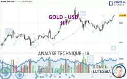 GOLD - USD - 1H