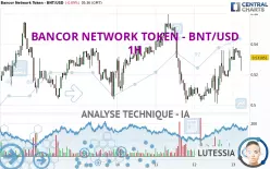 BANCOR - BNT/USD - 1H