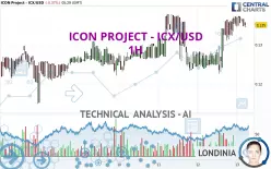 ICON - ICX/USD - 1H