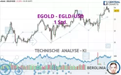 MULTIVERSX - EGLD/USD - 1 Std.