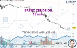 BRENT CRUDE OIL - 15 min.