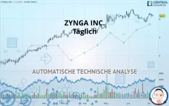 ZYNGA INC. - Täglich