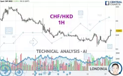 CHF/HKD - 1H