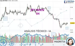 JPY/MXN - 1H