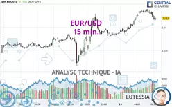 EUR/USD - 15 min.