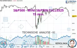 S&amp;P500 - MINI S&amp;P500 FULL0325 - 15 min.