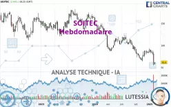 SOITEC - Hebdomadaire