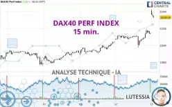 DAX40 PERF INDEX - 15 min.