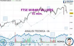 FTSE MIB40 FULL0325 - 15 min.