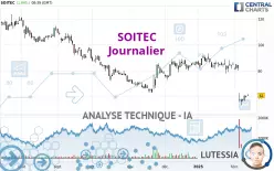 SOITEC - Journalier