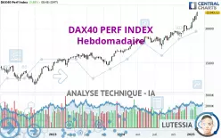 DAX40 PERF INDEX - Hebdomadaire