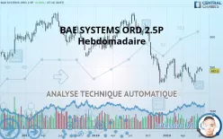 BAE SYSTEMS ORD 2.5P - Hebdomadaire