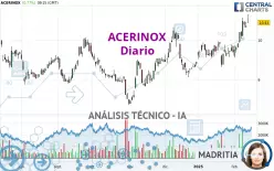 ACERINOX - Diario